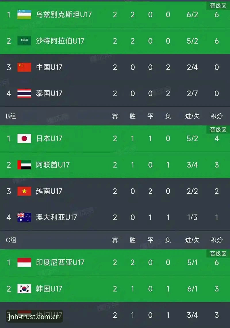 U17世界杯抽签结果揭晓 今年会体育平台提供沉浸式观赛新体验